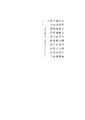 戸籍法施行規則別表第２漢字の表-001 ページ 3.png